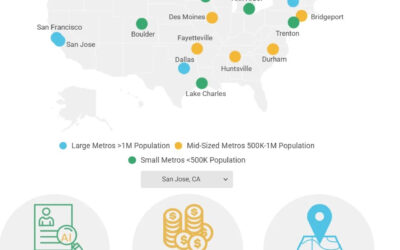 The AI Talent Map Is Being Redrawn — And Real Estate Developers Need to Pay Attention