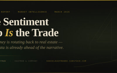 The Sentiment Gap Is the Trade. Smart money is rotating back to real estate — and the data is already ahead of the narrative