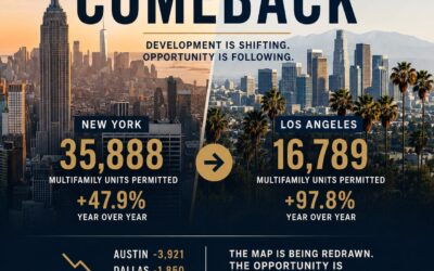 The Multifamily Comeback Nobody Is Talking About