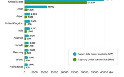 The Data Center Boom: Massive Opportunity, Serious Risk