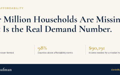 Four Million Households Are Missing. That Is the Real Demand Number.