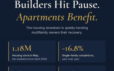 Builders Hit Pause, and Apartments Could Be the Biggest Beneficiary