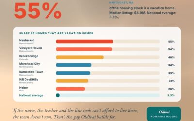The Vacation Home Paradox: Who’s Left to Run These Towns?