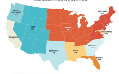 How Demographics, Supply Cycles, and a Resetting Economy Are Quietly Rewriting the Real Estate Playbook for 2026