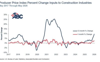 🚨 DEVELOPER ALERT: Construction Costs Just Posted Their Fastest Annual Growth Since the Pandemic