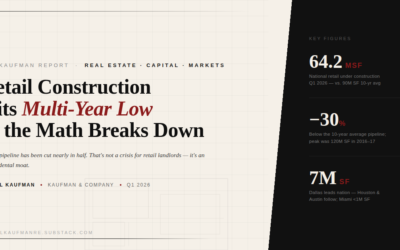 Retail Construction Hits Multi-Year Low as the Math Breaks Down
