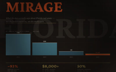 The Florida Mirage: What the Data Actually Says About the Sunshine State’s Real Estate Market