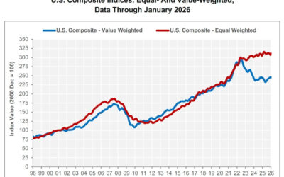 The Market Is Splitting. Most Investors Are Looking at the Wrong Half.