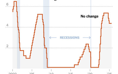 Builders, Developers, and Investors React to Fed’s Steady Hand on Rates