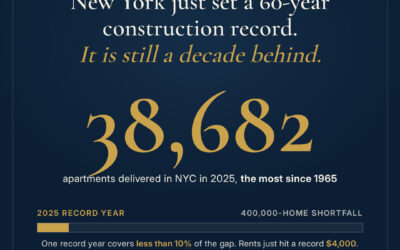 New York Just Built More Apartments Than Any Year Since 1965. It Still Isn’t Enough.