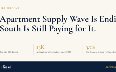 The Apartment Supply Wave Is Ending. The South Is Still Paying for It.