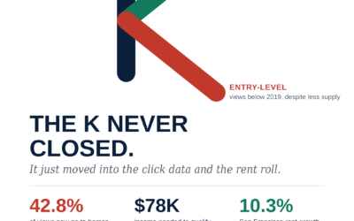 The K Was Never Closing. It Just Moved Into the Rent Roll.