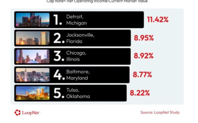 Where Smart Multifamily Money Is Going in 2026
