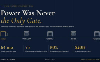 Power Was Never the Only Gate
