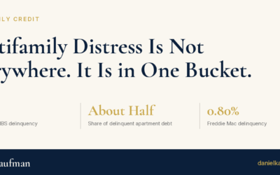 Multifamily Distress Is Not Everywhere. It Is in One Bucket.