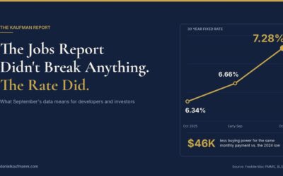 The Jobs Report Didn’t Break Anything. The Rate Did.