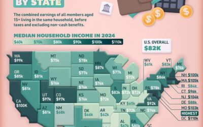 Mapped: Median Household Income by U.S. State