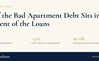 Half the Bad Apartment Debt Sits in 12 Percent of the Loans