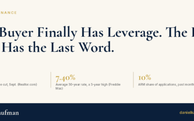 The Buyer Finally Has Leverage. The Rate Still Has the Last Word.